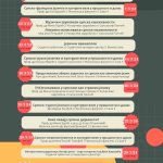 Програм манифестације Март – месец српског језика 2024.