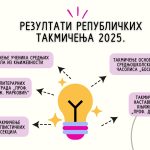 РЕЗУЛТАТИ РЕПУБЛИЧКИХ ТАКМИЧЕЊА 2025.