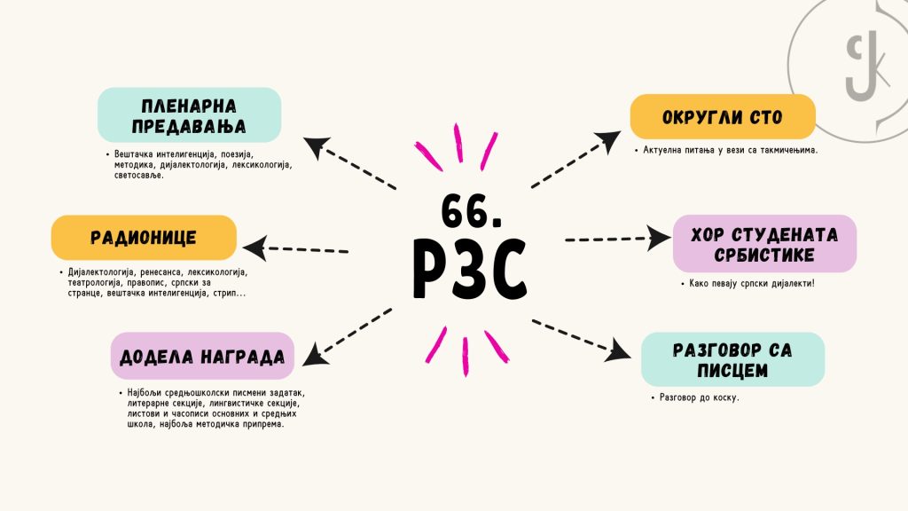 Програм 66. Републичког зимског семинара