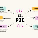 Програм 66. Републичког зимског семинара